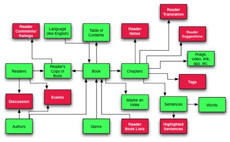 Image result for Add Book to Database with HTML
