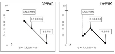 Python Run Scripts 的图像结果