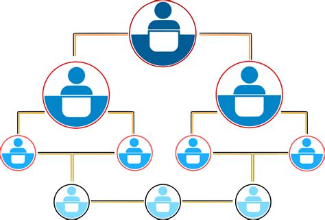 Who in Organization Chart 的图像结果