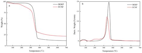 One-Pot Green Preparation of Fluorescent Cellulose Nanofibers