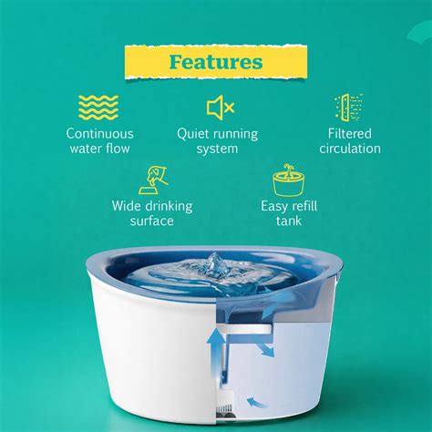 Slurrp Station by Sniff Theory | Flowing Water Bowl for Fresh Drinking ...