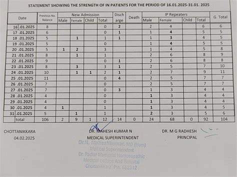 Statements & Reports | Dr.Padiar Memorial Homoeopathic Medical College