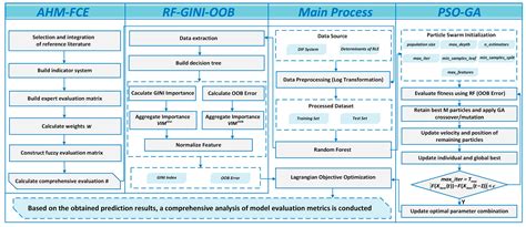 Explainable Machine Learning Financial Econometrics for Digital ...