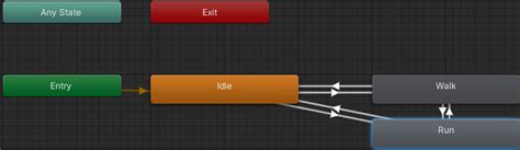 Image result for How to Turn Off Animation Loop in Unity