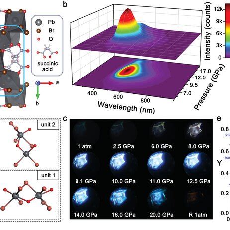 Image result for PB C2H3O2 2