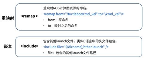 Rob Launch Tutorial 的图像结果