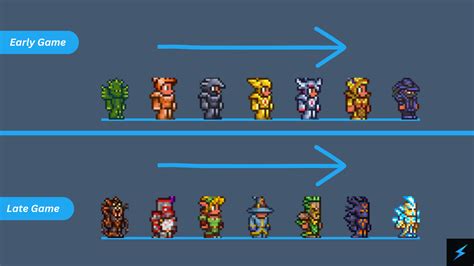 Image result for Class Setup Guide Terraria