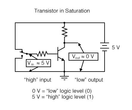 Logic Gates Transistor Circuit