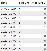Solved: Time intelligence not working in column? - Microsoft Fabric ...