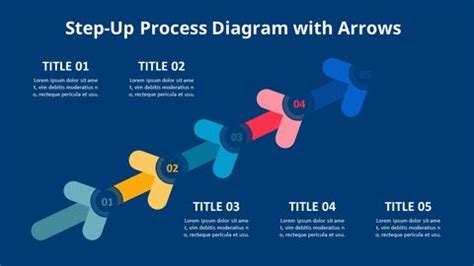 Image result for Identifying Variables Examples
