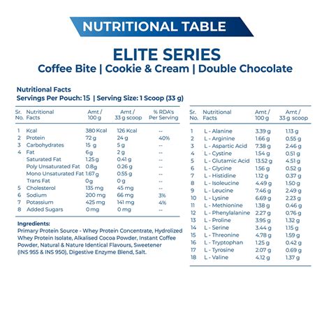 Elite Series Premium Whey Trial Pack | Explosive Whey