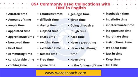 85+ Commonly Used Collocations with TIME in English - Word Coach
