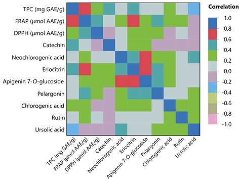 Optimization of Pulsed Electric Field-Based Extraction of Bioactive ...