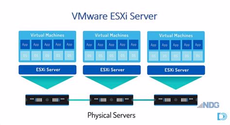 Image result for vCenter Server Unit