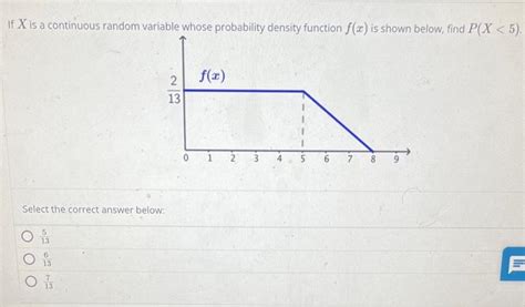 Image result for Continuous Random Variable Probability Density Function