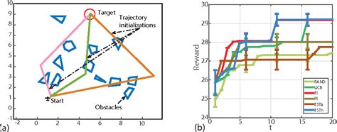 Image result for Gaussian Process Optimization