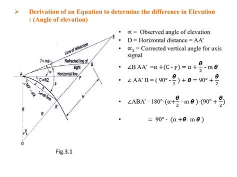 Trigonometric Leveling 的图像结果
