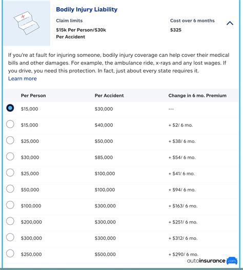 Allstate Auto Insurance Coverage 的图像结果