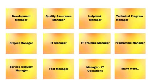 Best IT Staffing Agency & IT Recruitment Consultants India | Perito