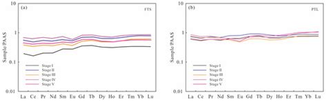 Geological Significance of Rare Earth Elements in Marine Shale of the ...