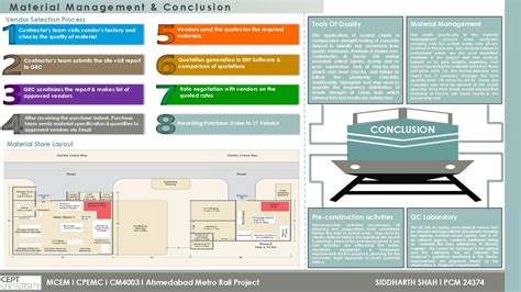 Ahmedabad Metro Rail Project | CEPT - Portfolio