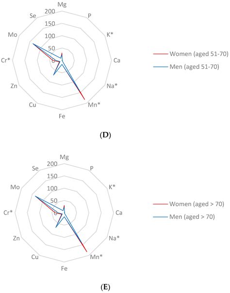 The Effect of Flake Production and In Vitro Digestion on Releasing Minerals and Trace Elements ...