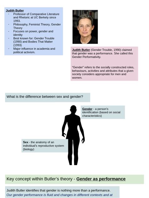 Image result for Judith Butler Performativity