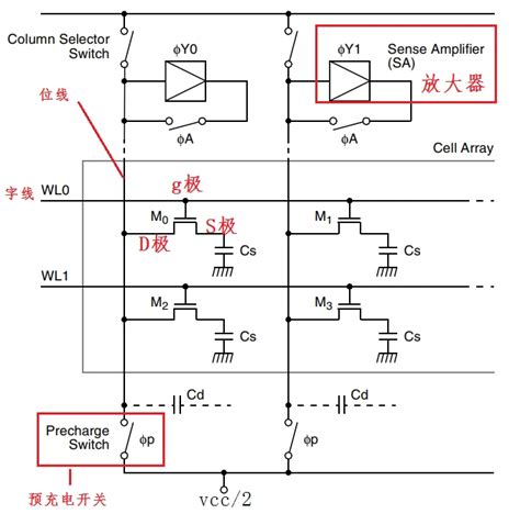 DDR3 Tutorial 的图像结果