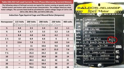 430.6 Ampacity and Motor Rating Determination.