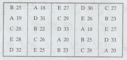 Latin Square Design - Solved Example Problems | Design of Experiments ...