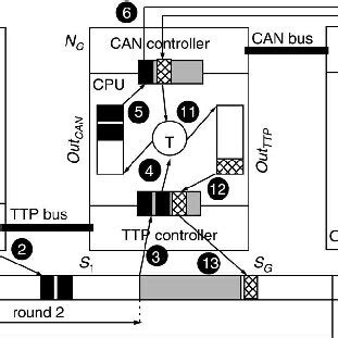 Image result for Message Passing in C++ Example