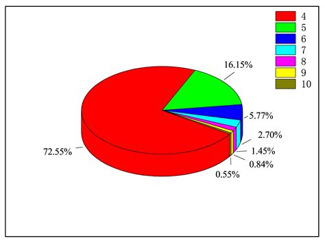 Electron-Impact Ionization of the Tungsten Ions: W38+ − W45+