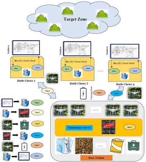 Image result for Using Resources Effectively