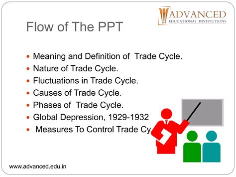 Stages of Trade Cycle 的图像结果
