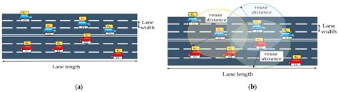Reuse Distance-Aided Resource Selection Mechanisms for NR-V2X Sidelink ...