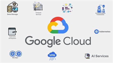 Image result for Google Cloud Computing