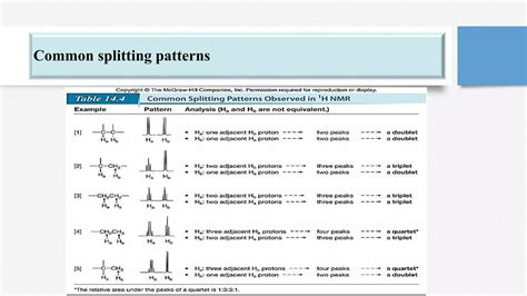 Spin spin splitting (n+1 Rule) NMR spectroscopy | PPTX