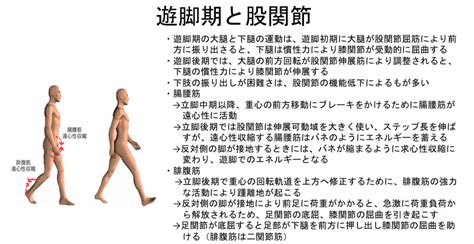 Image result for Heent Narrative Note Example
