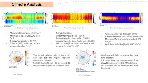 IDL - WBD Lab | CEPT - Portfolio