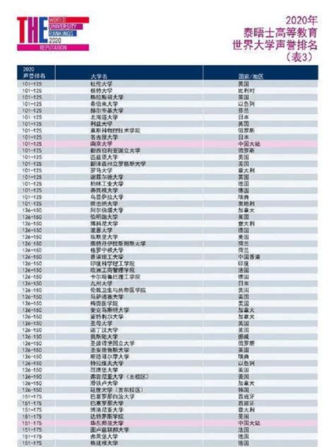 CWUR 2022-23世界大学排名发布！（中文版TOP 100） - 知乎