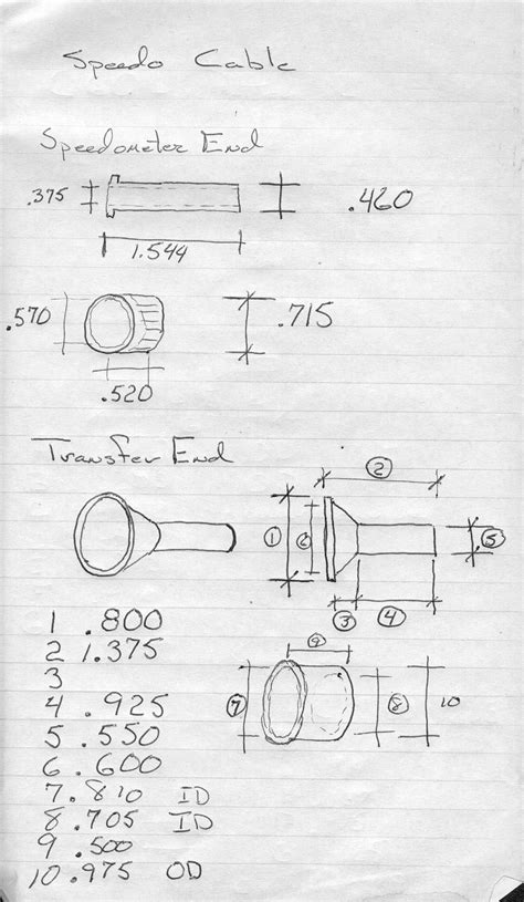 Image result for Cable Speedometer Test
