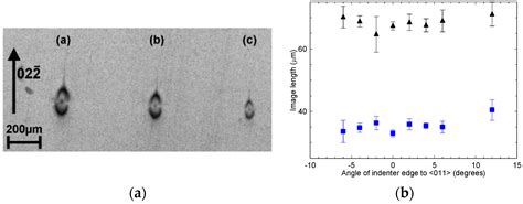 Quantitative Imaging of the Stress/Strain Fields and Generation of ...