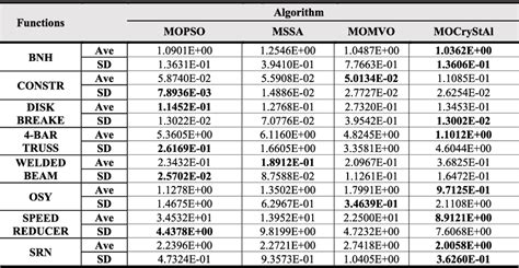 Image result for Flowchart for Crystal Structure Algorithm