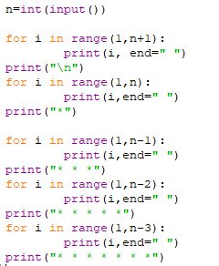 Image result for How to Practice Python Coding