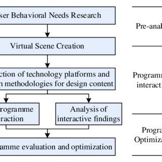 Image result for Interactive VR Flow