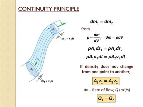 Image result for Fluid Dynamics Physics