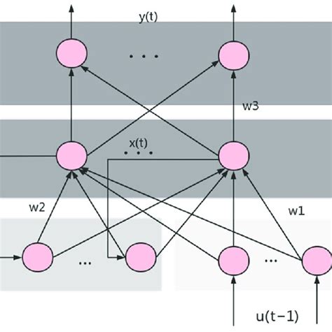 Image result for Random Flow Chart