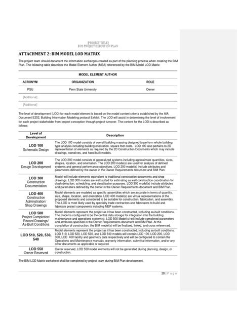 Image result for How to Create Bim Execution Plan