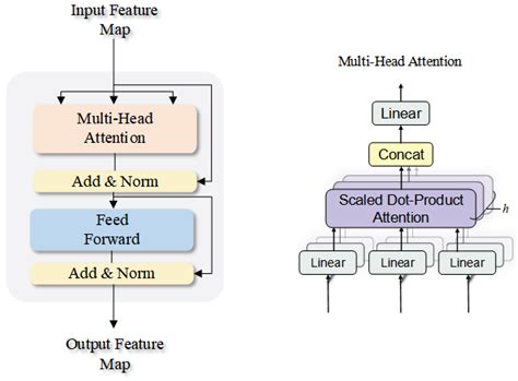 Hybrid Convolutional Transformer with Dynamic Prompting for Adaptive ...