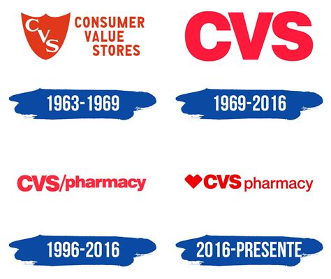 Cvs Company Information _ Leading Health Solutions Company - TLAJ